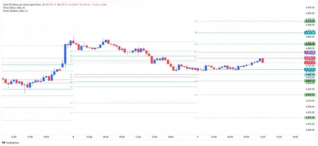 Click to Enlarge

Name: _XAU_USD_2026-04-09 dpp m30 pp.png
Size: 40 KB