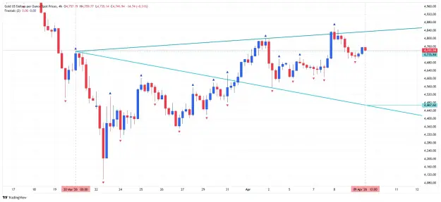 Click to Enlarge

Name: _XAU_USD_2026-04-09 wwp h4 pp.png
Size: 45 KB