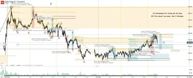 Click to Enlarge

Name: Spot Gold (£1 Contract)_20260409_15.38.png
Size: 106 KB