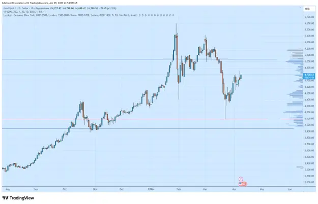 Click to Enlarge

Name: XAUUSD_2026-04-09_23-54-12.png
Size: 45 KB