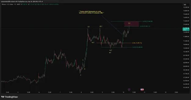 Click to Enlarge

Name: BTCUSD_2026-04-10_06-21-19.png
Size: 38 KB