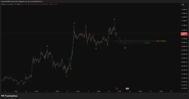 Click to Enlarge

Name: BTCUSD_2026-04-10_09-05-31.png
Size: 33 KB