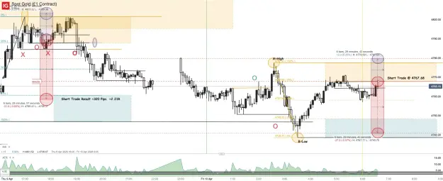 Click to Enlarge

Name: Spot Gold (£1 Contract)_20260410_06.38.png
Size: 73 KB