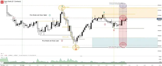 Click to Enlarge

Name: Spot Gold (£1 Contract)_20260410_06.50.png
Size: 59 KB