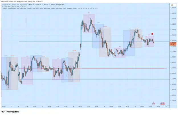 Click to Enlarge

Name: XAUUSD_2026-04-10_14-38-26.png
Size: 60 KB