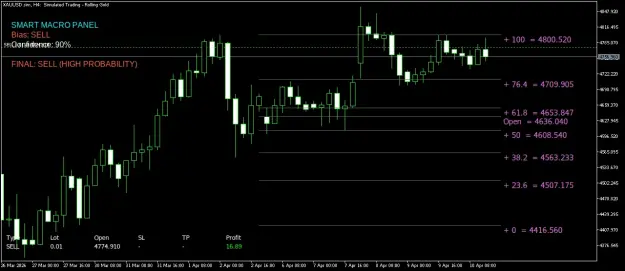 Click to Enlarge

Name: XAUUSD.simH4.png
Size: 36 KB