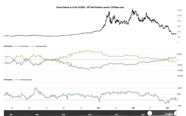 Click to Enlarge

Name: cotbase-cocoa-futures-cot-net-positions.png
Size: 35 KB