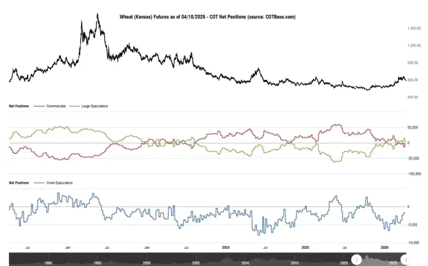 Click to Enlarge

Name: cotbase-wheat-kansas-futures-cot-net-positions.png
Size: 40 KB