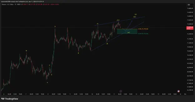 Click to Enlarge

Name: BTCUSD_2026-04-11_07-10-17.png
Size: 39 KB