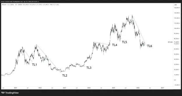 Click to Enlarge

Name: BTCUSD_2026-04-11_08-10-30.png
Size: 35 KB