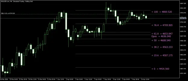 Click to Enlarge

Name: XAUUSD.simH4.png
Size: 30 KB