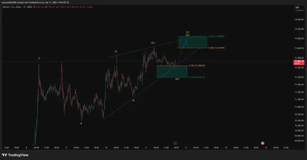 Click to Enlarge

Name: BTCUSD_2026-04-11_17-40-30.png
Size: 37 KB