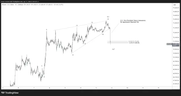 Click to Enlarge

Name: BTCUSD_2026-04-12_09-49-27.png
Size: 32 KB