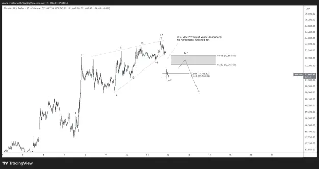 Click to Enlarge

Name: BTCUSD_2026-04-12_13-37-16.png
Size: 35 KB