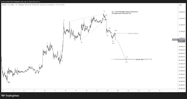 Click to Enlarge

Name: BTCUSD_2026-04-13_06-32-42.png
Size: 36 KB