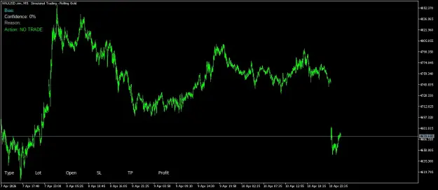 Click to Enlarge

Name: XAUUSD.simM5.png
Size: 31 KB