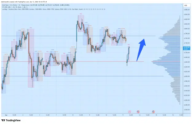 Click to Enlarge

Name: XAUUSD_2026-04-13_10-16-16.png
Size: 64 KB