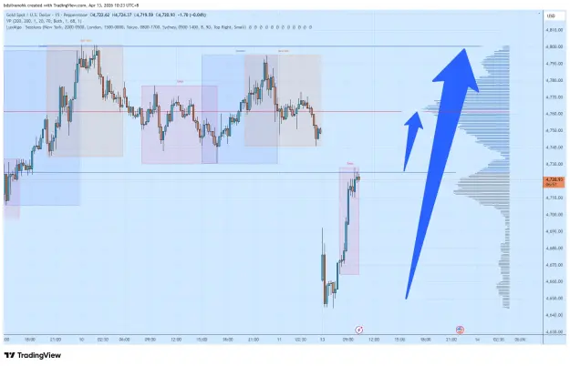 Click to Enlarge

Name: XAUUSD_2026-04-13_10-23-03.png
Size: 60 KB