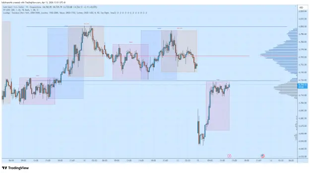 Click to Enlarge

Name: XAUUSD_2026-04-13_13-51-00.png
Size: 63 KB