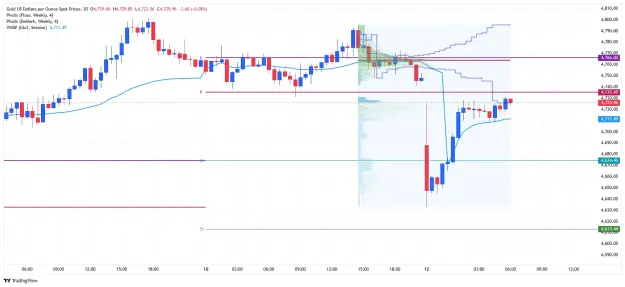 Click to Enlarge

Name: _XAU_USD_2026-04-13 m30 vp ee.png
Size: 48 KB