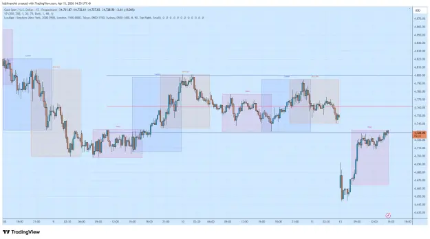 Click to Enlarge

Name: XAUUSD_2026-04-13_14-35-38.png
Size: 64 KB