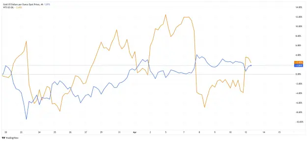 Click to Enlarge

Name: _XAU_USD_2026-04-13 h4 gold crude ee.png
Size: 37 KB