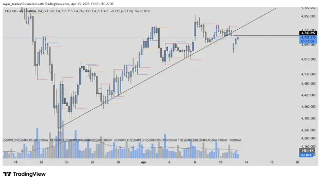 Click to Enlarge

Name: XAUUSD_2026-04-13_13-13-54.png
Size: 35 KB