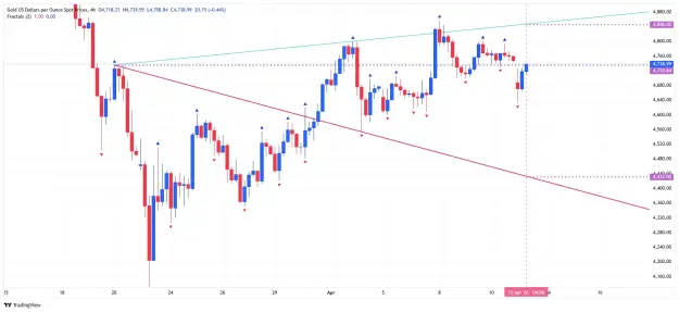 Click to Enlarge

Name: _XAU_USD_2026-04-13 h4 wwp ee.png
Size: 44 KB