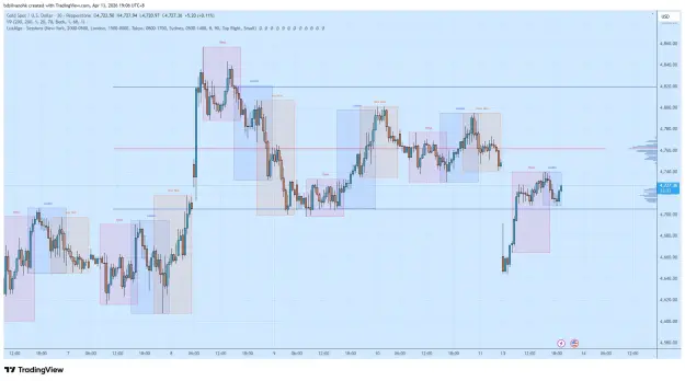 Click to Enlarge

Name: XAUUSD_2026-04-13_19-06-29.png
Size: 64 KB