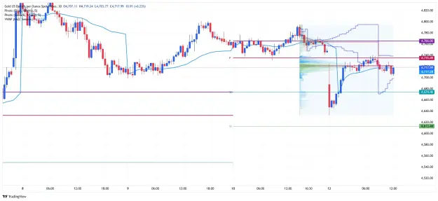 Click to Enlarge

Name: _XAU_USD_2026-04-13 m30 wpps, vp, vwap a ee.png
Size: 50 KB