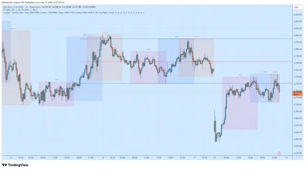 Click to Enlarge

Name: XAUUSD_2026-04-13_22-23-05.png
Size: 65 KB