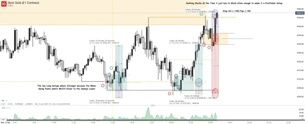 Click to Enlarge

Name: Spot Gold (£1 Contract)_20260413_18.22.png
Size: 61 KB