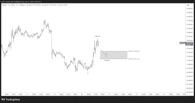 Click to Enlarge

Name: BTCUSD_2026-04-14_02-50-53.png
Size: 28 KB