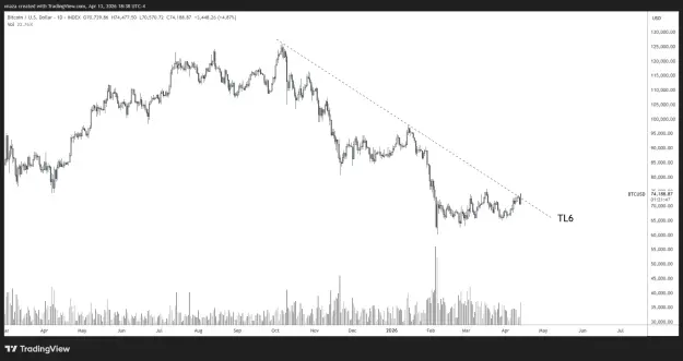 Click to Enlarge

Name: BTCUSD_2026-04-14_06-38-12.png
Size: 41 KB
