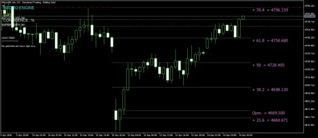Click to Enlarge

Name: XAUUSD.simH1.png
Size: 36 KB