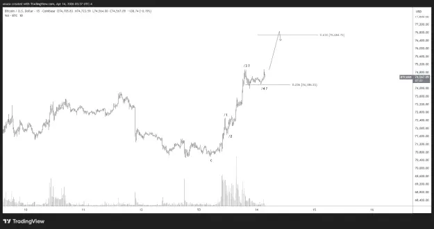 Click to Enlarge

Name: BTCUSD_2026-04-14_15-37-09.png
Size: 31 KB