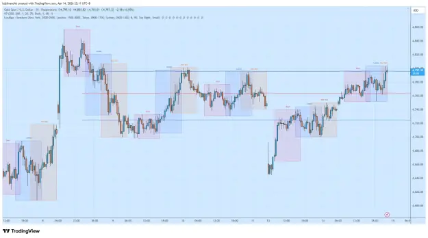 Click to Enlarge

Name: XAUUSD_2026-04-14_22-11-53.png
Size: 64 KB