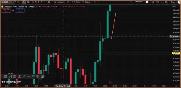 Click to Enlarge

Name: Gold - Buy Breakout Trade.png
Size: 36 KB