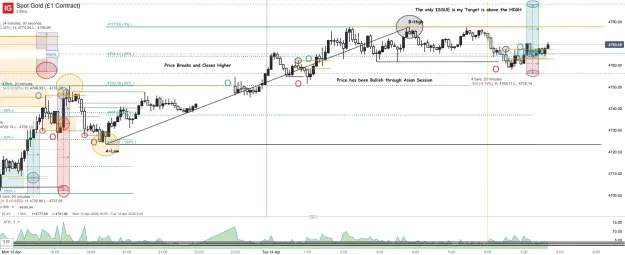 Click to Enlarge

Name: Spot Gold (£1 Contract)_20260414_07.42.png
Size: 77 KB
