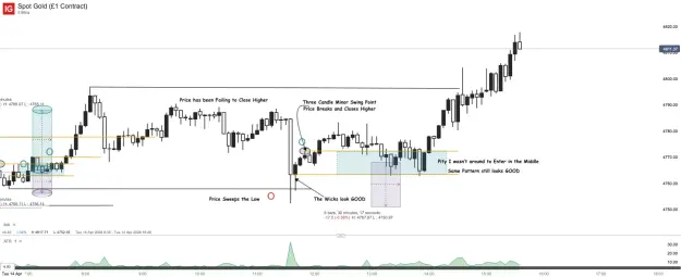 Click to Enlarge

Name: Spot Gold (£1 Contract)_20260414_15.37.png
Size: 41 KB