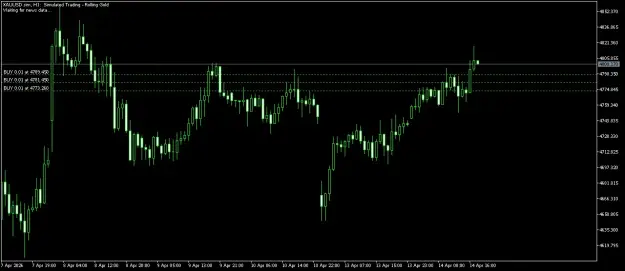 Click to Enlarge

Name: XAUUSD.simH1.png
Size: 32 KB
