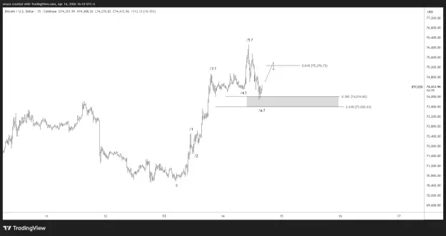 Click to Enlarge

Name: BTCUSD_2026-04-15_04-10-30.png
Size: 26 KB