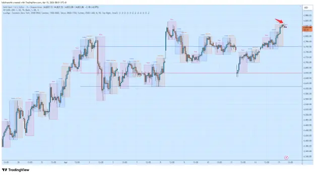 Click to Enlarge

Name: XAUUSD_2026-04-15_08-01-46.png
Size: 73 KB