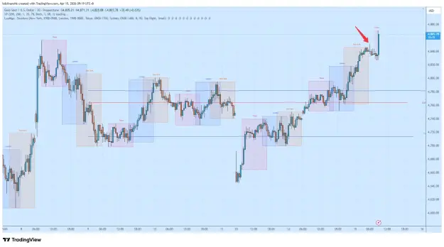 Click to Enlarge

Name: XAUUSD_2026-04-15_09-19-22.png
Size: 64 KB