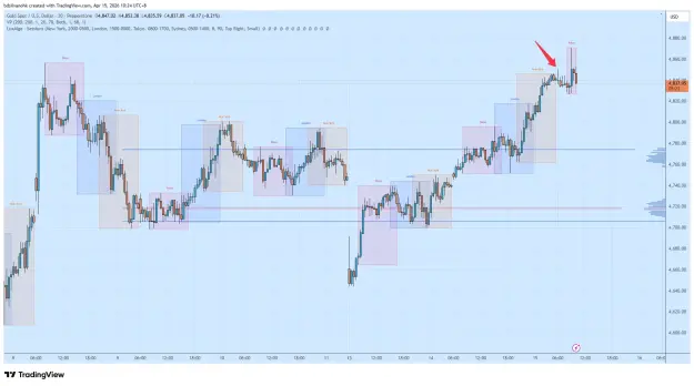Click to Enlarge

Name: XAUUSD_2026-04-15_10-24-38.png
Size: 65 KB