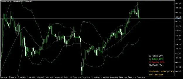Click to Enlarge

Name: XAUUSD.simH1.png
Size: 38 KB