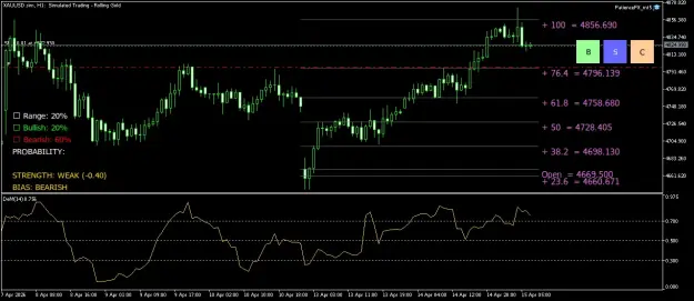Click to Enlarge

Name: XAUUSD.simH1.png
Size: 51 KB