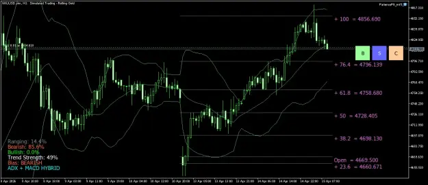 Click to Enlarge

Name: XAUUSD.simH1.png
Size: 49 KB
