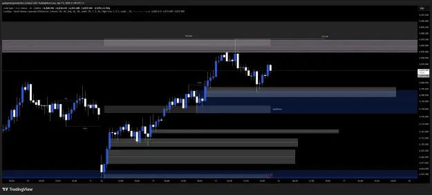 Click to Enlarge

Name: XAUUSD_2026-04-15_21-41-28.png
Size: 57 KB