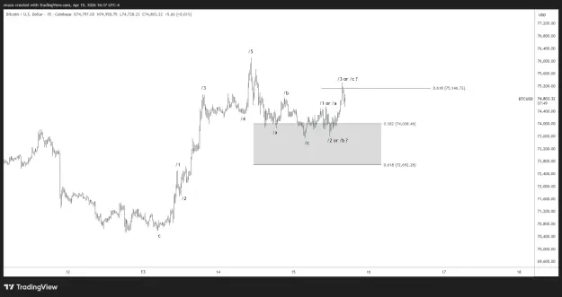 Click to Enlarge

Name: BTCUSD_2026-04-16_04-37-10.png
Size: 27 KB